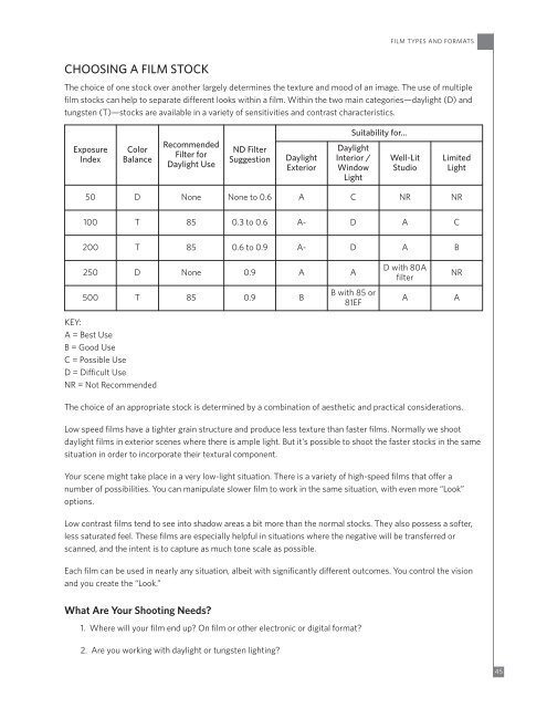 FILM TYPES AND FORMATS - Kodak