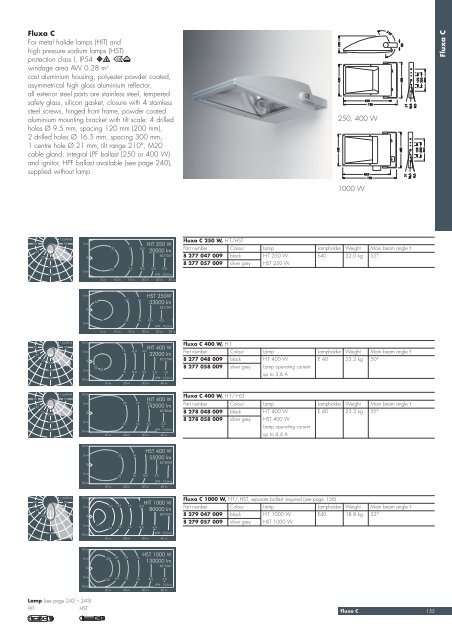 Fluxa Area floodlights for high pressure discharge lamps