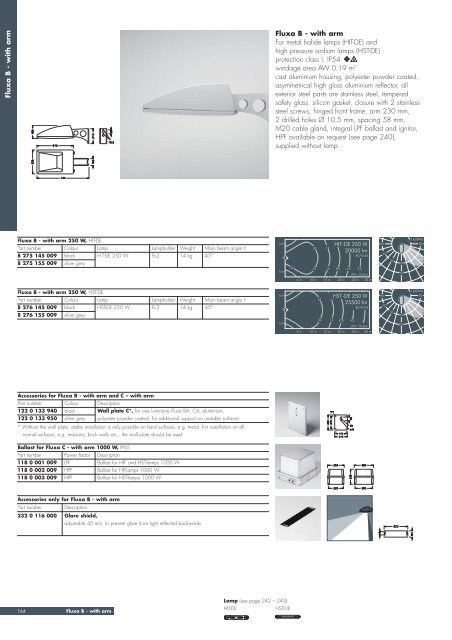 Fluxa Area floodlights for high pressure discharge lamps