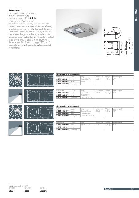 Fluxa Area floodlights for high pressure discharge lamps