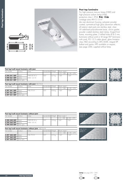 Fluxa Area floodlights for high pressure discharge lamps