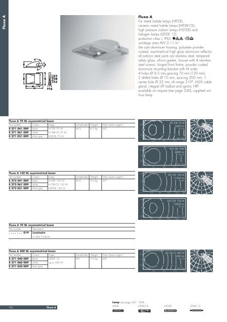 Fluxa Area floodlights for high pressure discharge lamps