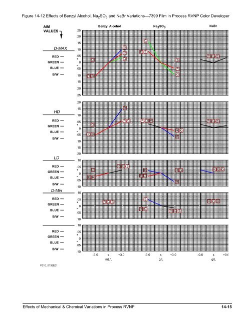 Effects of Mechanical and Chemical Variations in Process ... - Kodak