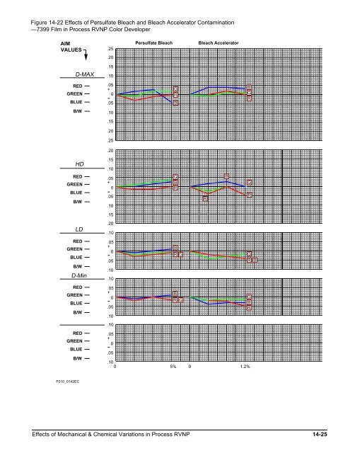 Effects of Mechanical and Chemical Variations in Process ... - Kodak