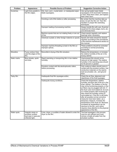 Effects of Mechanical and Chemical Variations in Process ... - Kodak