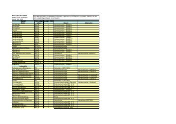 Liste als PDF - Der Motorang