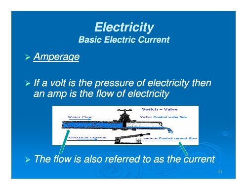 Electricity - MOWA