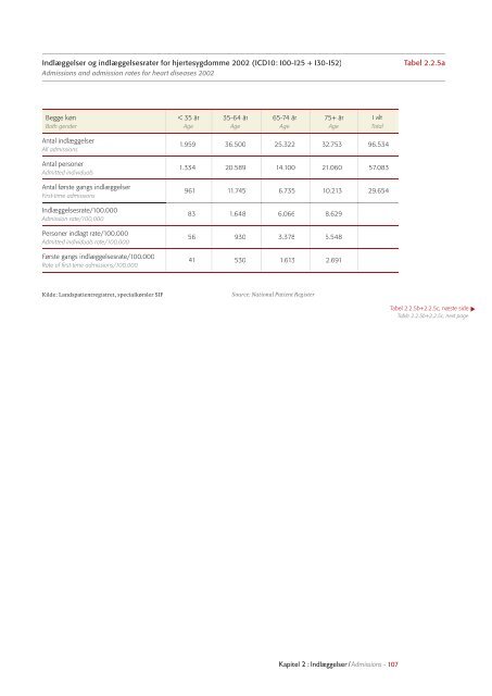 Hjertestatistik 2004 / Heart Statistics 2004 - Statens Institut for ...