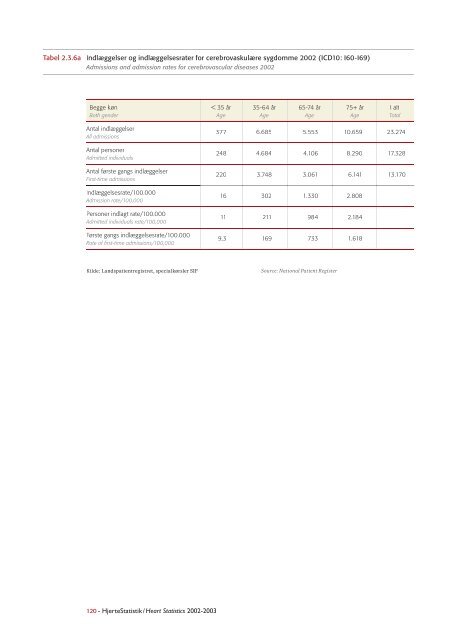 Hjertestatistik 2004 / Heart Statistics 2004 - Statens Institut for ...