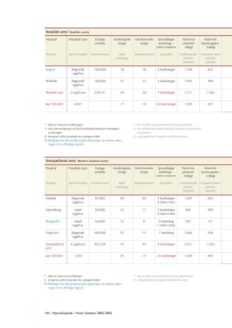 Hjertestatistik 2004 / Heart Statistics 2004 - Statens Institut for ...