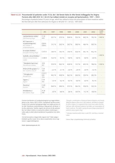 Hjertestatistik 2004 / Heart Statistics 2004 - Statens Institut for ...