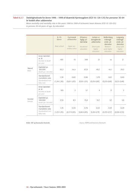 Hjertestatistik 2004 / Heart Statistics 2004 - Statens Institut for ...