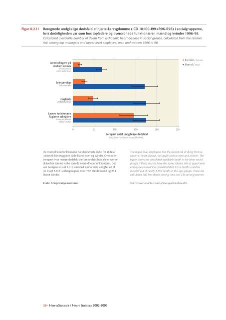 Hjertestatistik 2004 / Heart Statistics 2004 - Statens Institut for ...