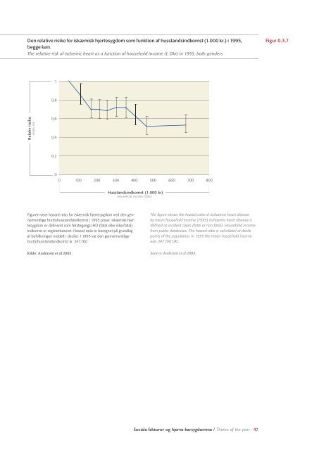 Hjertestatistik 2004 / Heart Statistics 2004 - Statens Institut for ...