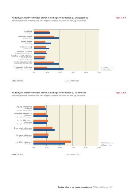 Hjertestatistik 2004 / Heart Statistics 2004 - Statens Institut for ...