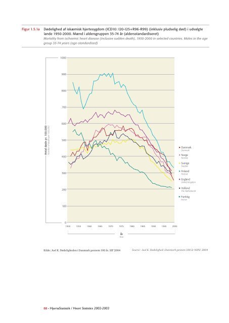 Hjertestatistik 2004 / Heart Statistics 2004 - Statens Institut for ...