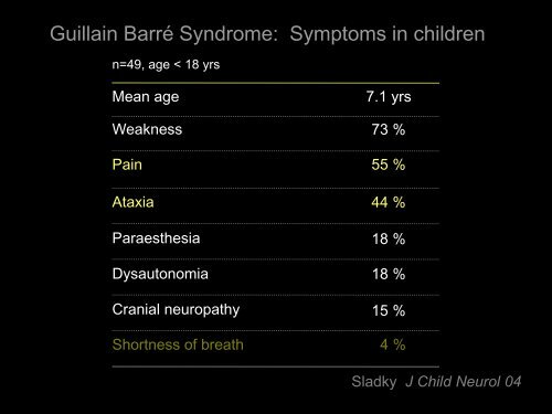 Acute Flaccid Paralysis - Malaysian Paediatric Association