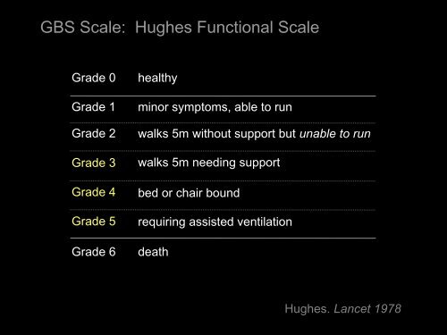 Acute Flaccid Paralysis - Malaysian Paediatric Association