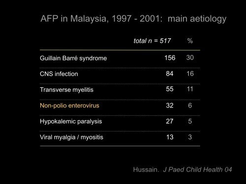 Acute Flaccid Paralysis - Malaysian Paediatric Association