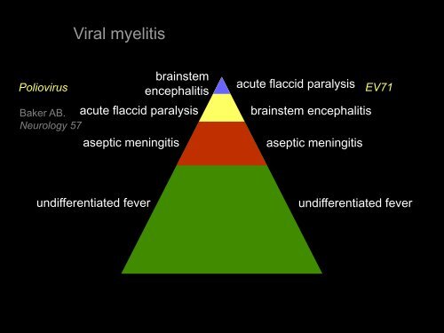 Acute Flaccid Paralysis - Malaysian Paediatric Association