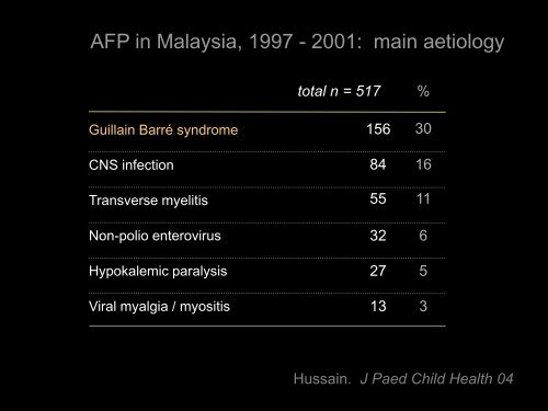 Acute Flaccid Paralysis - Malaysian Paediatric Association