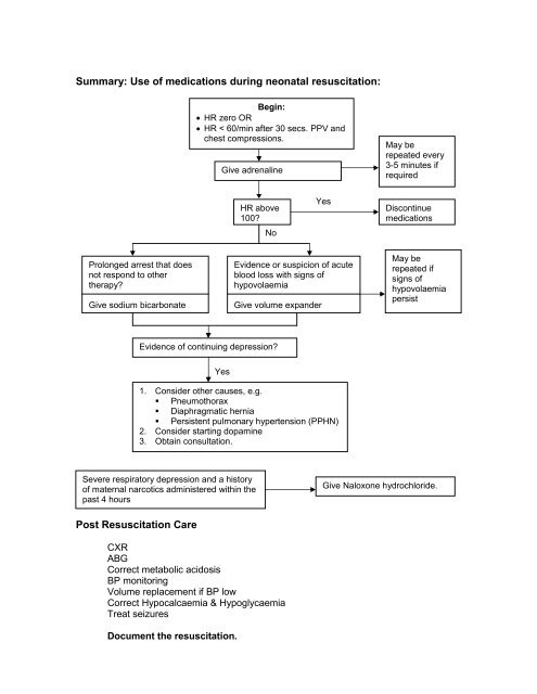 Contents Chapter Topic Page Neonatology Respiratory Cardiology