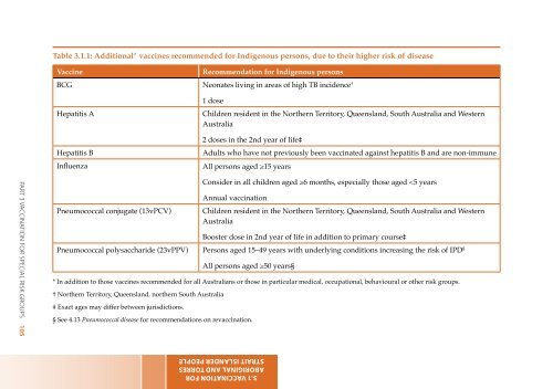 The Australian Immunisation Handbook 10th Edition 2013