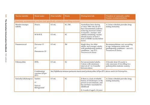 The Australian Immunisation Handbook 10th Edition 2013