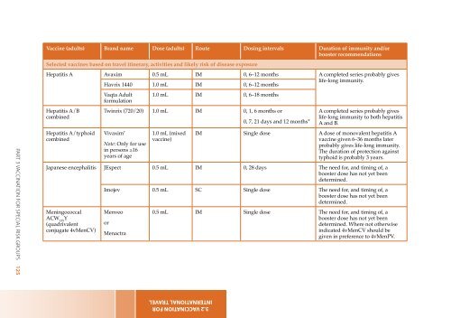 The Australian Immunisation Handbook 10th Edition 2013