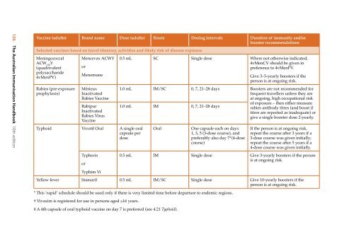 The Australian Immunisation Handbook 10th Edition 2013