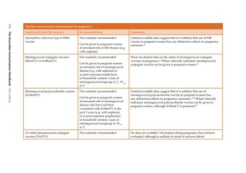 The Australian Immunisation Handbook 10th Edition 2013