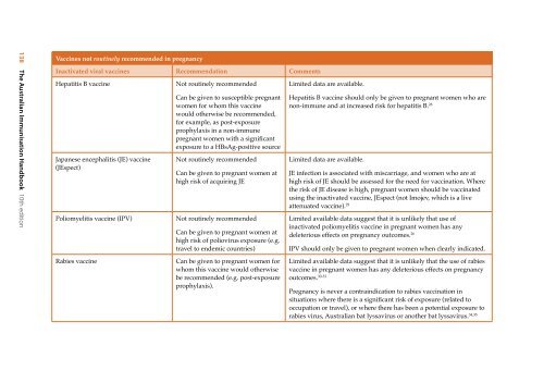 The Australian Immunisation Handbook 10th Edition 2013