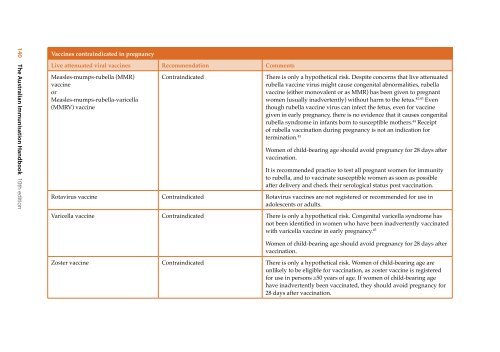 The Australian Immunisation Handbook 10th Edition 2013