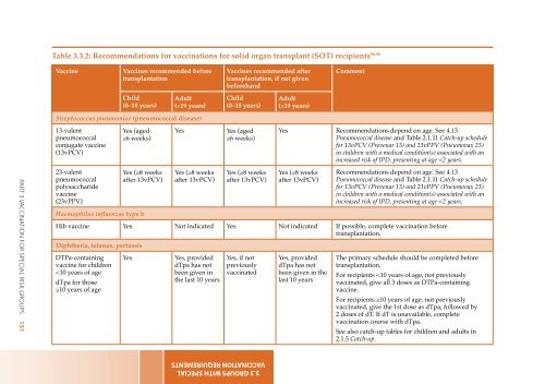 The Australian Immunisation Handbook 10th Edition 2013