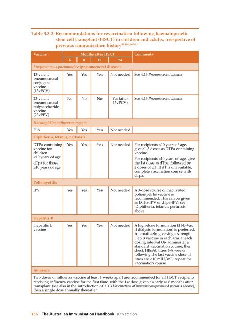 The Australian Immunisation Handbook 10th Edition 2013