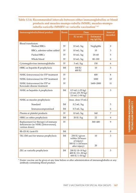 The Australian Immunisation Handbook 10th Edition 2013