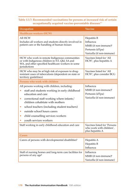 The Australian Immunisation Handbook 10th Edition 2013