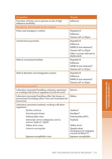 The Australian Immunisation Handbook 10th Edition 2013