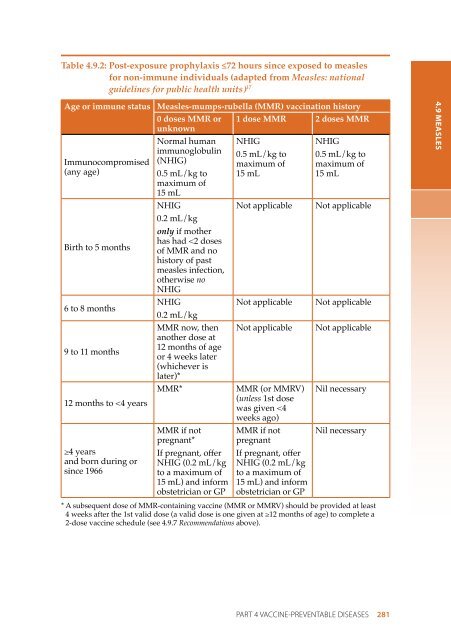 The Australian Immunisation Handbook 10th Edition 2013