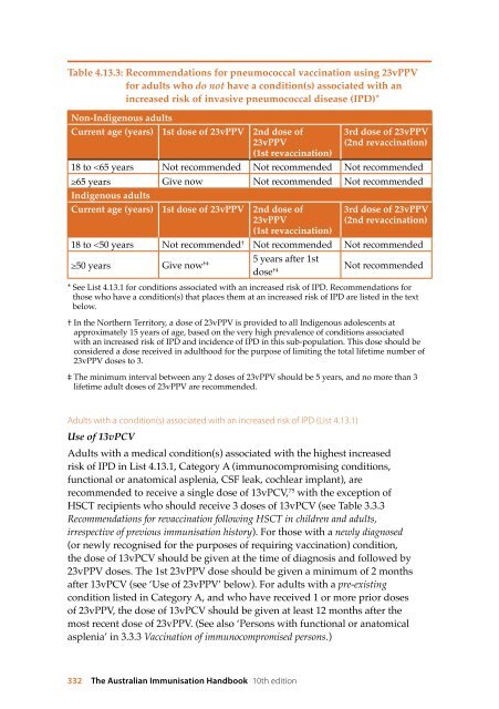 The Australian Immunisation Handbook 10th Edition 2013