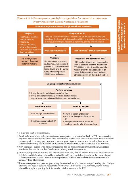 The Australian Immunisation Handbook 10th Edition 2013