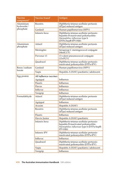 The Australian Immunisation Handbook 10th Edition 2013