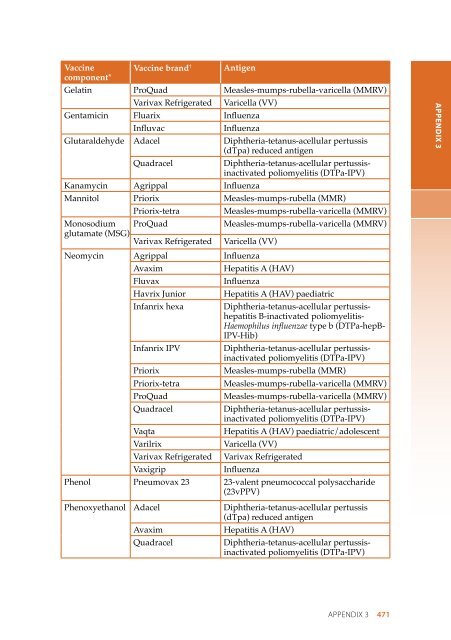 The Australian Immunisation Handbook 10th Edition 2013