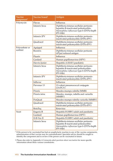 The Australian Immunisation Handbook 10th Edition 2013