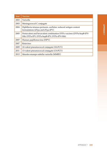 The Australian Immunisation Handbook 10th Edition 2013