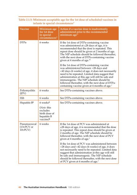 The Australian Immunisation Handbook 10th Edition 2013