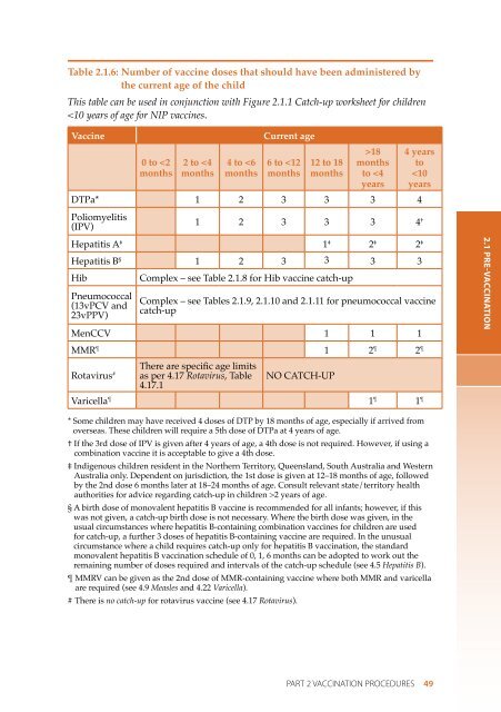 The Australian Immunisation Handbook 10th Edition 2013