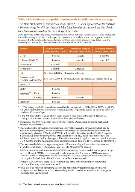 The Australian Immunisation Handbook 10th Edition 2013