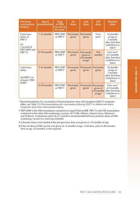 The Australian Immunisation Handbook 10th Edition 2013