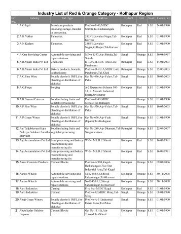 KOlhapur Red orange - Maharashtra Pollution Control Board